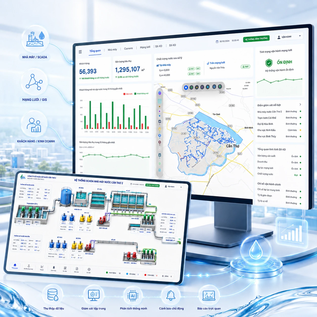 Giao diện minh họa dashboard tổng quan và giám sát SCADA nhà máy nước