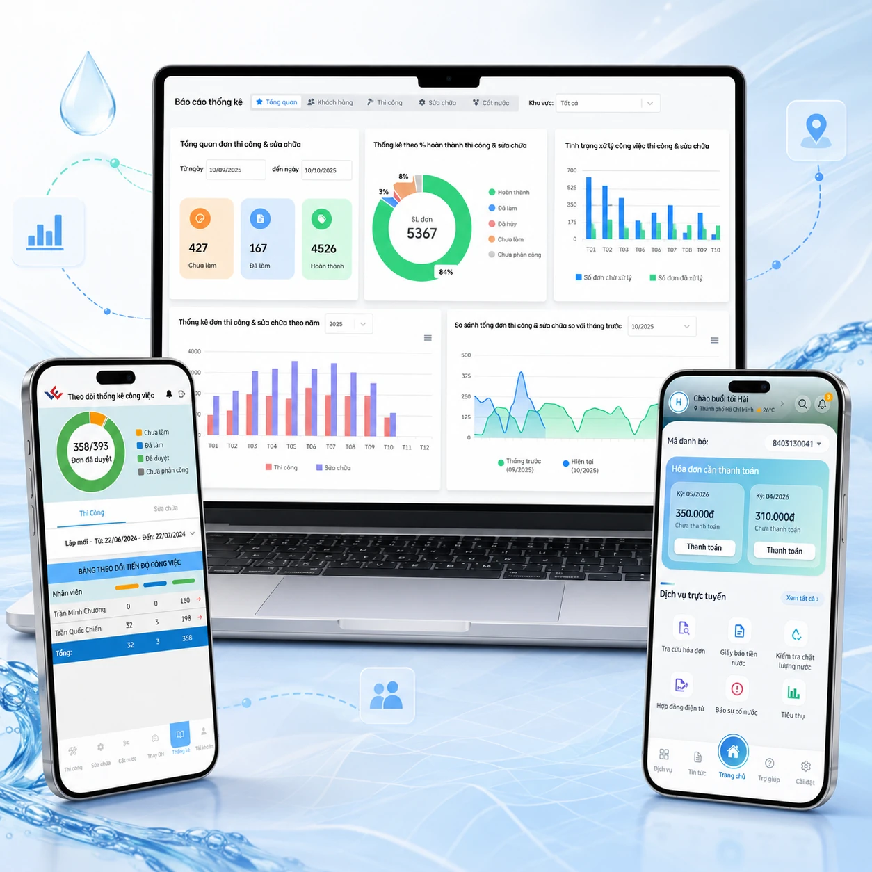 Giao diện minh họa báo cáo CRM, công việc hiện trường và ứng dụng khách hàng